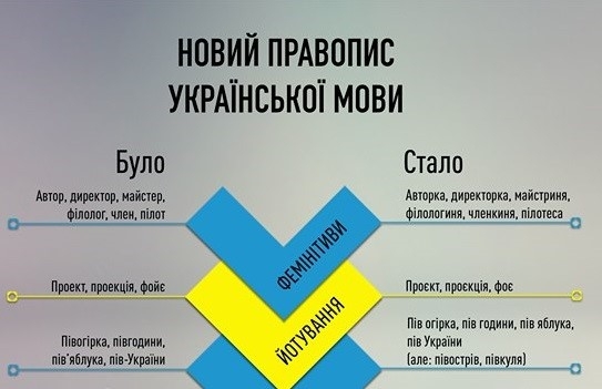 На ВНО еще пять лет не будут проверять новое украинское правописание
