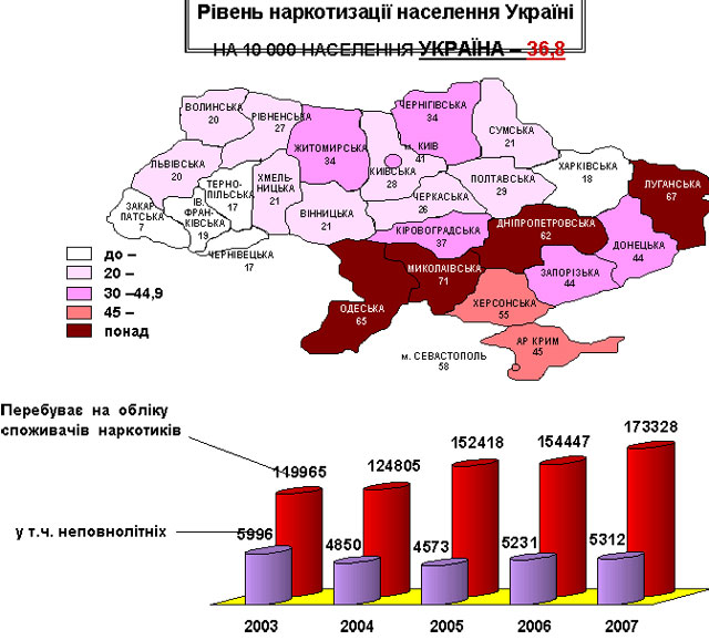 Николаевская область – на 1-м месте в Украине по количеству наркоманов