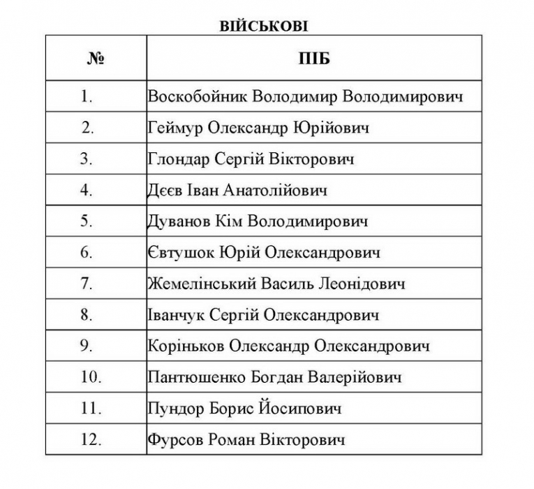 СБУ обнародовала список освобожденных украинцев