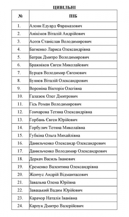 СБУ обнародовала список освобожденных украинцев