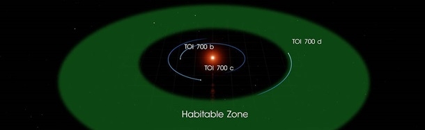 NASA обнаружили похожую на Землю планету: там может быть жизнь