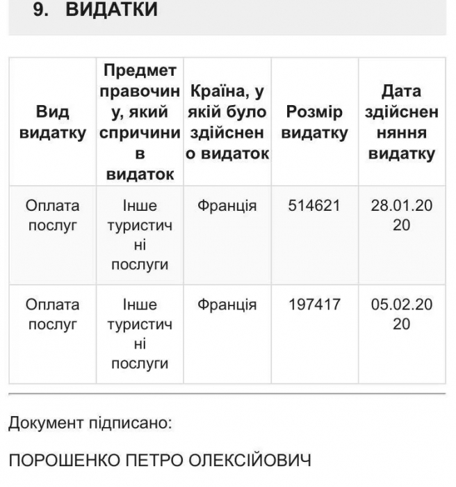 Петр Порошенко заплатил за отдых во Франции более 700 тыс грн