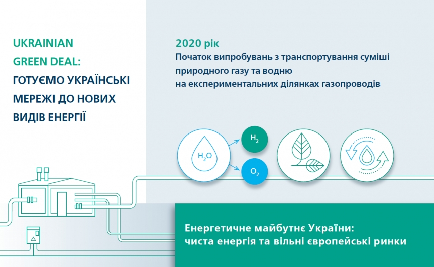 РГК приступила к транспортировке газоводородной смеси на пяти экспериментальных газопроводах 