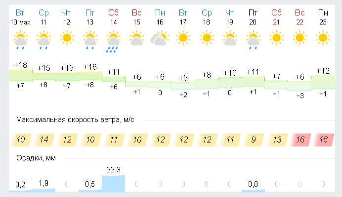 Николаевская ТЭЦ перешла на пониженную мощность