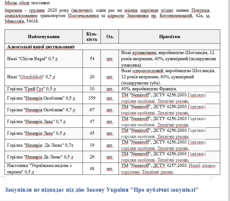 На николаевской «Зоре» передумали покупать виски, водку и «Мартини» на четверть миллиона