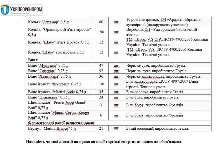 На николаевской «Зоре» передумали покупать виски, водку и «Мартини» на четверть миллиона