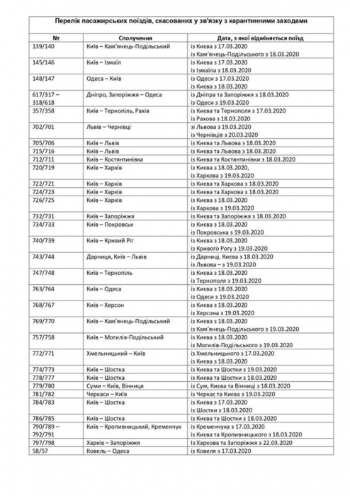 В Николаевской ОГА опубликовали список отмененных поездов