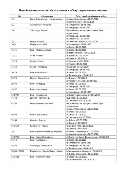 В Николаевской ОГА опубликовали список отмененных поездов