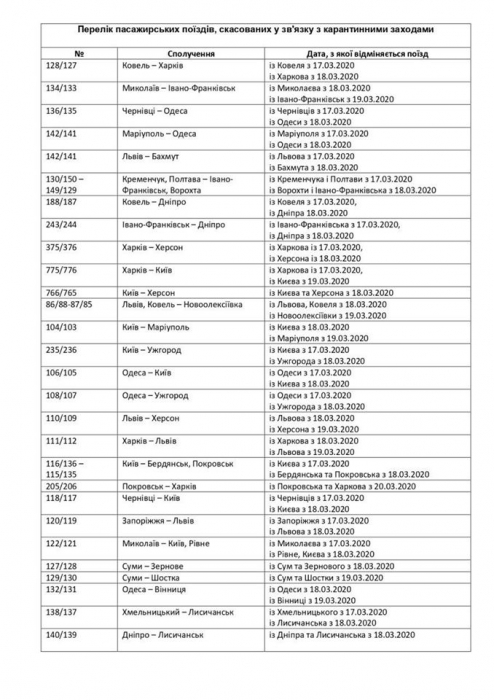 В Николаевской ОГА опубликовали список отмененных поездов
