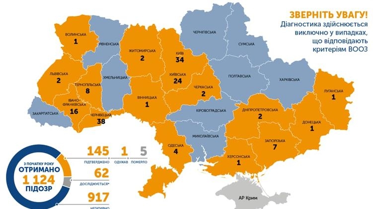 Число больных коронавирусом в Украине выросло до 145. Уже пять смертей