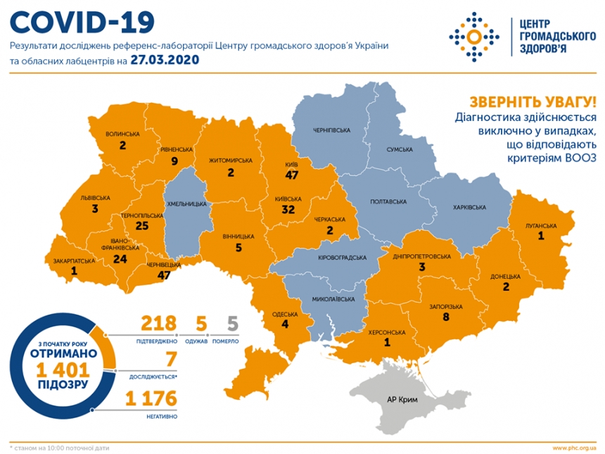В Украине 218 случаев заражения коронавирусом: за сутки плюс 62