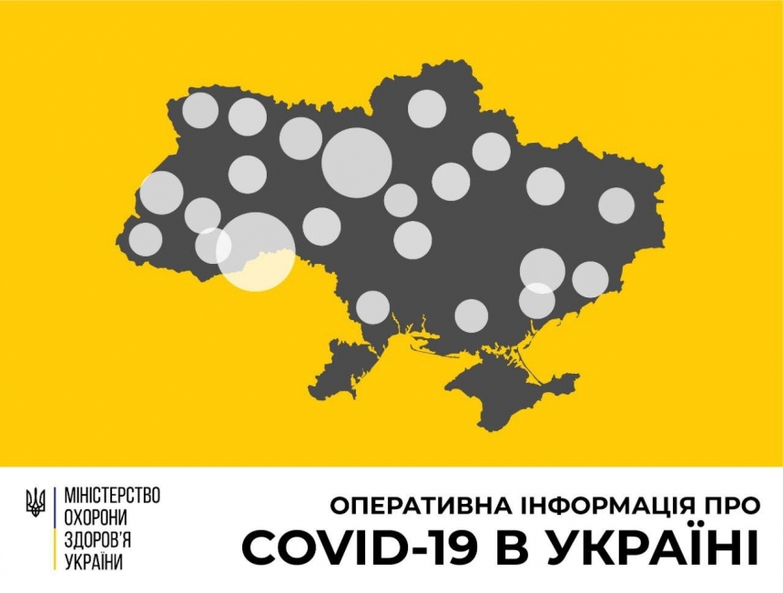 В областях Украины за сутки зафиксировали 154 новых случая заболевания коронавирусом, на Николаевщине - ни одного