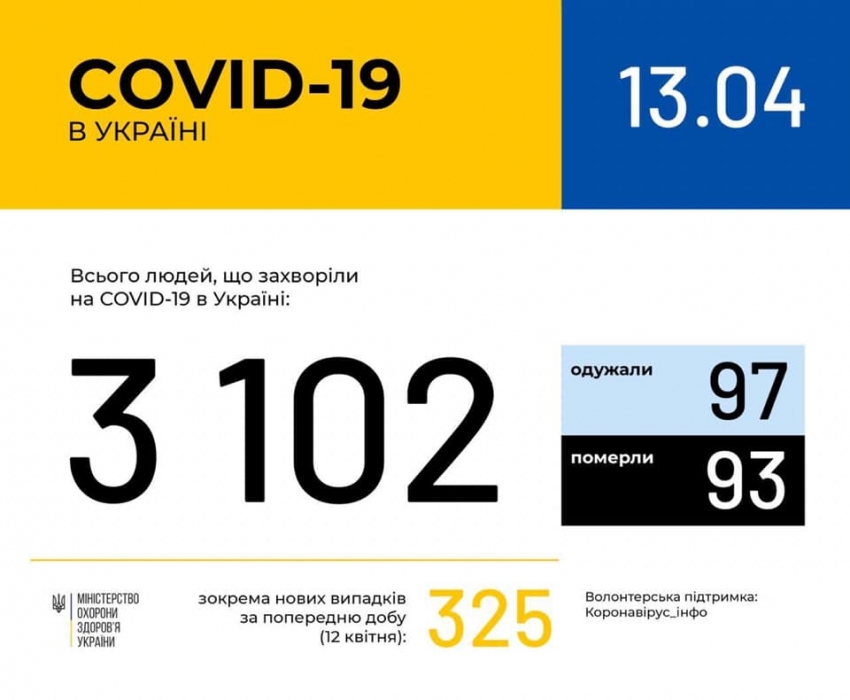 Коронавирус в Украине: ситуация с заболеваемостью по областям