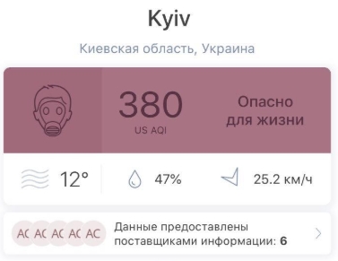 В четверг Киев стал городом с самым грязным воздухом в мире