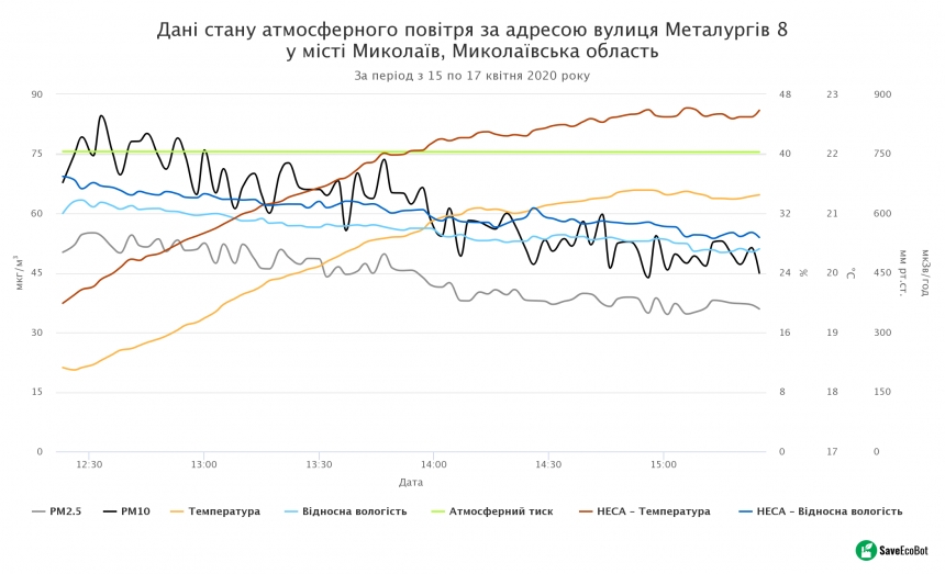 В «Октябрьском» резко ухудшилась экологическая обстановка