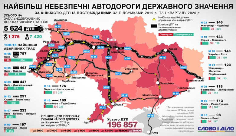Дорога на Николаевщине попала в ТОП-15 самых аварийных трасс Украины