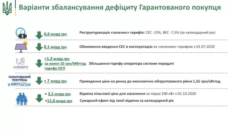 С 1 октября хотят повысить тариф на электричество