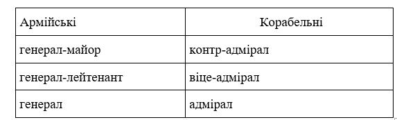 По стандартам НАТО: какие звания теперь будут в украинской армии