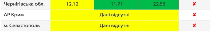 Николаевская область попала в перечень регионов, где следует ужесточить карантин