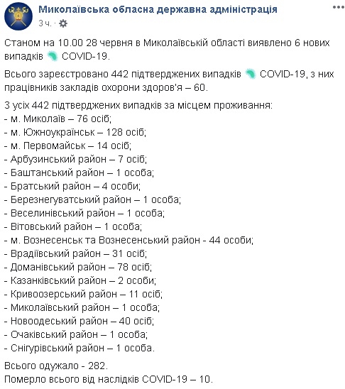 На Николаевщине выявили еще 6 случаев заражения коронавирусом
