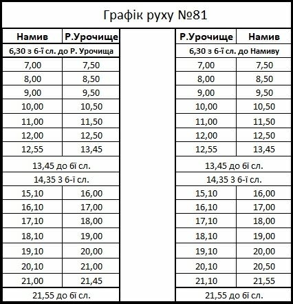 В Николаеве появились новые графики движения автобусов № 51 и № 81