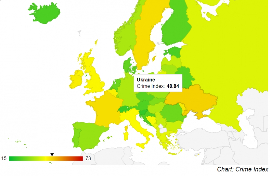 Украина на первом месте в рейтинге преступности среди стран Европы