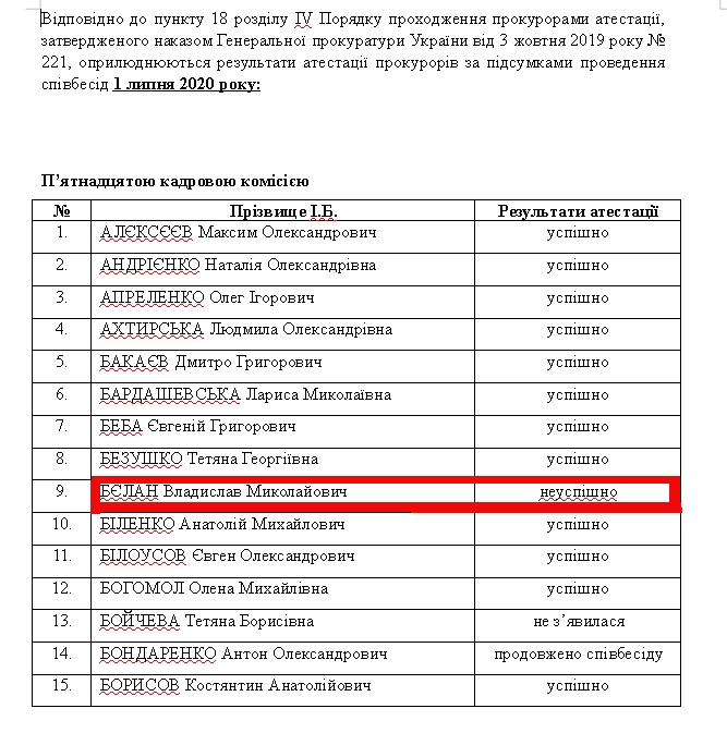 Прокурор, «просивший» у владельцев игорного бизнеса в Николаеве $70 тыс, не прошел аттестацию 