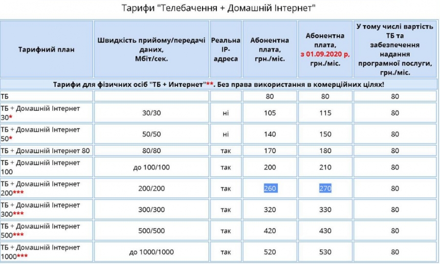 С 1 сентября николаевский провайдер «Дикий сад» повышает тарифы С 1 сентября николаевский провайдер «Дикий сад» повышает тарифы