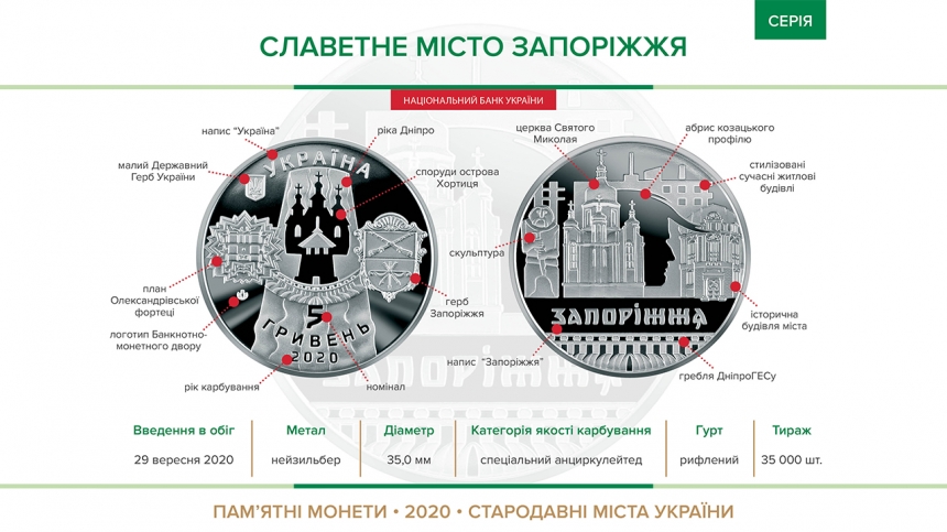 В Украине ввели в оборот новую монету. Фото