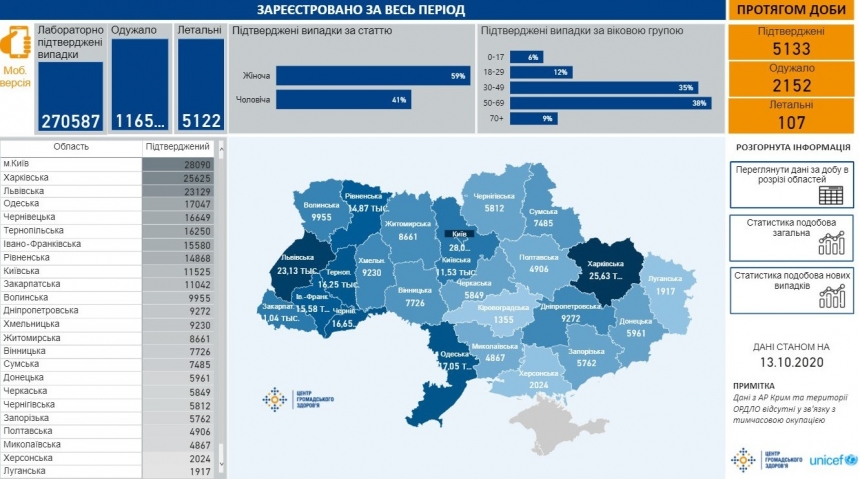 Опубликована карта распространения COVID по областям Украины: за сутки 107 умерших