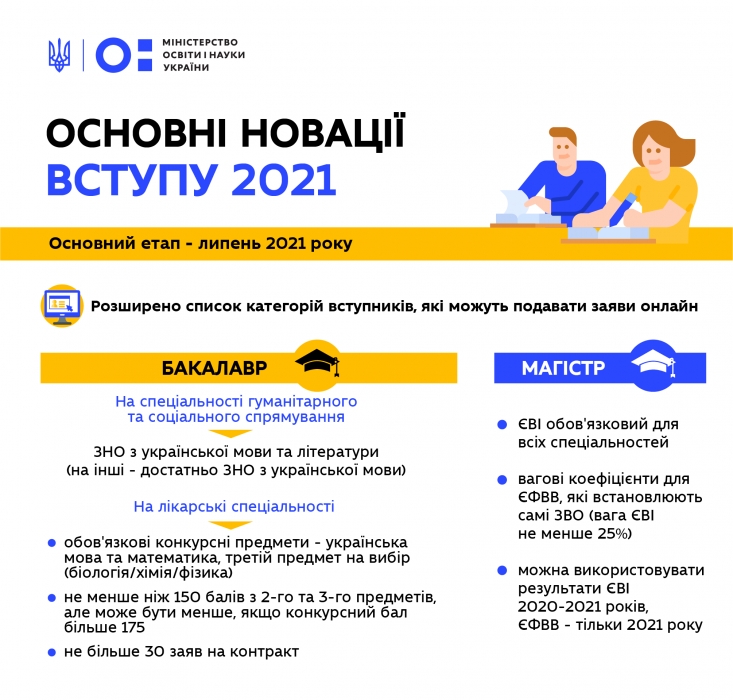 В МОН рассказали об условиях поступления в ВУЗы Украины в 2021 году