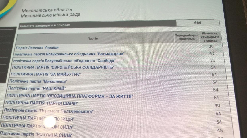 «Вот где ад»: в Николаеве кандидатов в депутаты городского совета 666