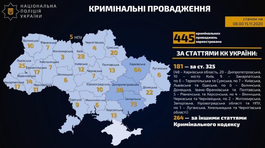 За нарушение карантина в Николаевской области открыто 6 уголовных дел