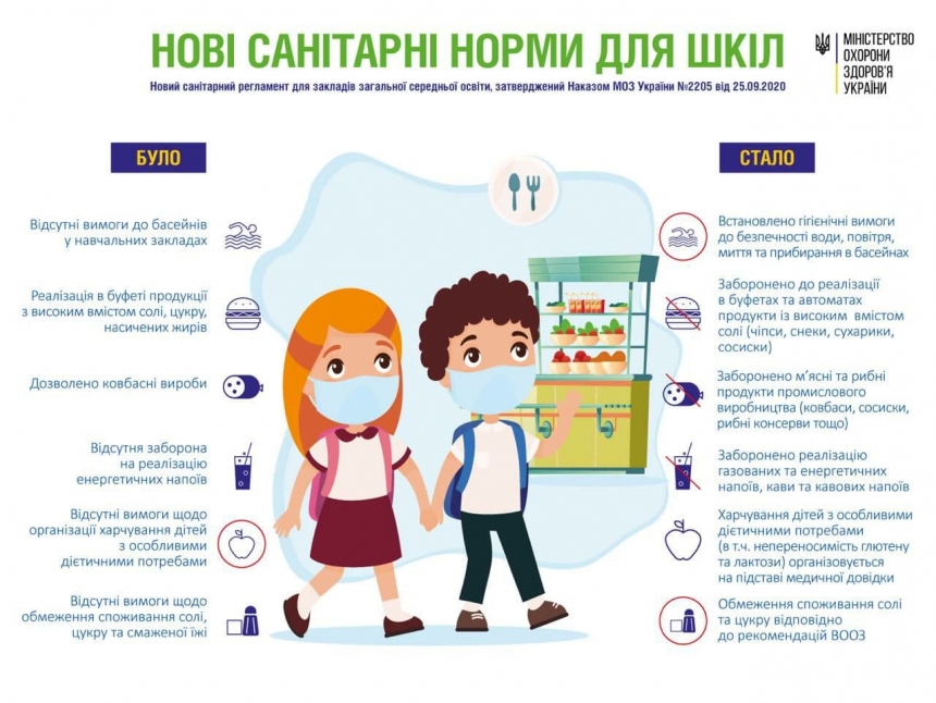 В Украине начнет действовать новый санитарный регламент для школ: что запретят 