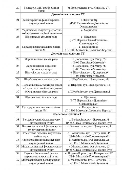 В Николаевской области открывают пункты обогрева. СПИСОК