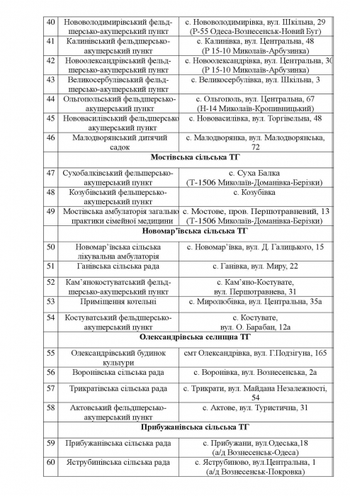 В Николаевской области открывают пункты обогрева. СПИСОК