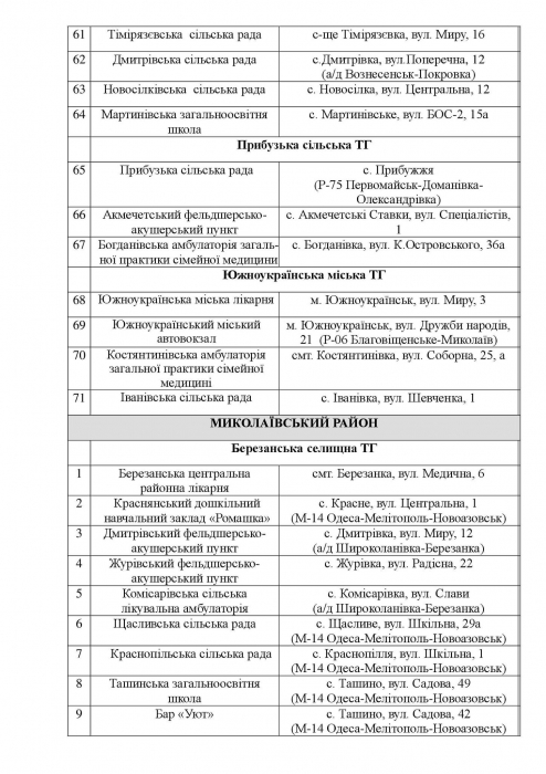 В Николаевской области открывают пункты обогрева. СПИСОК