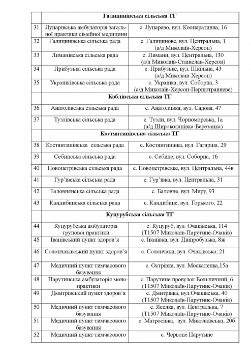 В Николаевской области открывают пункты обогрева. СПИСОК