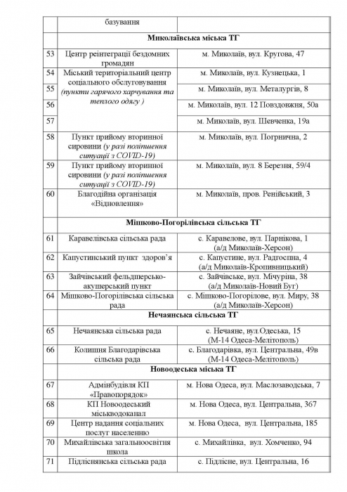 В Николаевской области открывают пункты обогрева. СПИСОК