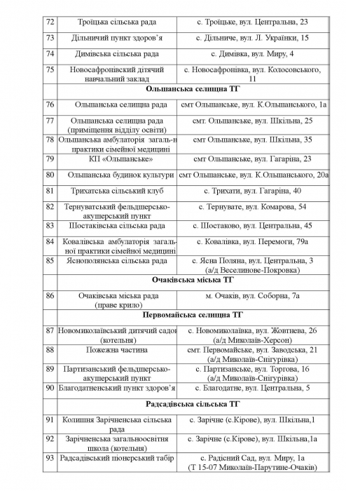 В Николаевской области открывают пункты обогрева. СПИСОК