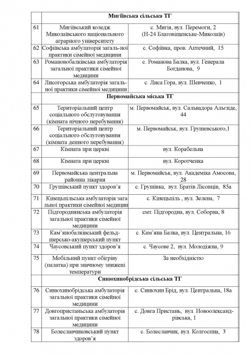 В Николаевской области открывают пункты обогрева. СПИСОК