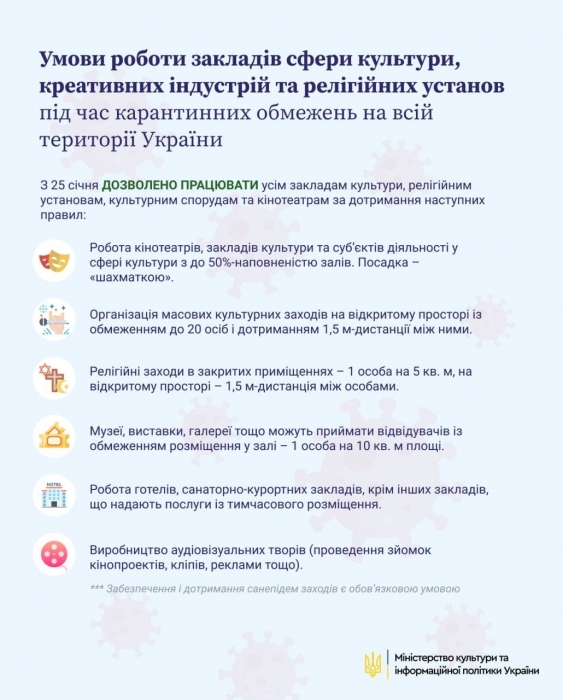 Сегодня последний день локдауна: с 25 января будут работать кинотеатры и музеи