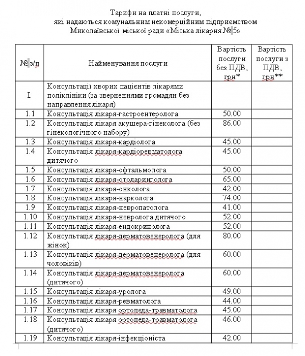 Аборт — 1447 грн, консультация врача — от 42 грн: в Николаеве исполком утвердил цены на медуслуги