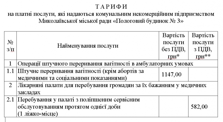 Аборт — 1447 грн, консультация врача — от 42 грн: в Николаеве исполком утвердил цены на медуслуги