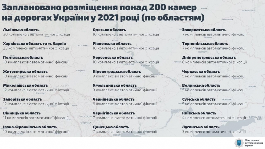 В МВД рассказали, сколько новых камер автофиксации нарушений появится в Николаевской области