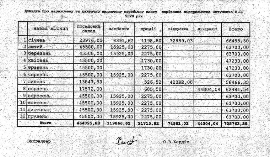 Более 60 тысяч в месяц: активист обнародовал данные о зарплате директора «Николаевэлектротранса»