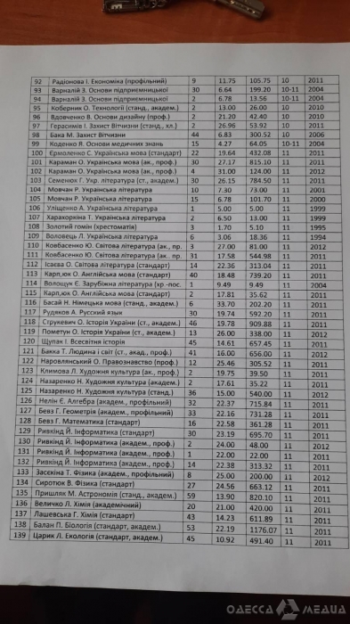 В школе в Одесской области выбросили из окна Конституцию Украины. ВИДЕО