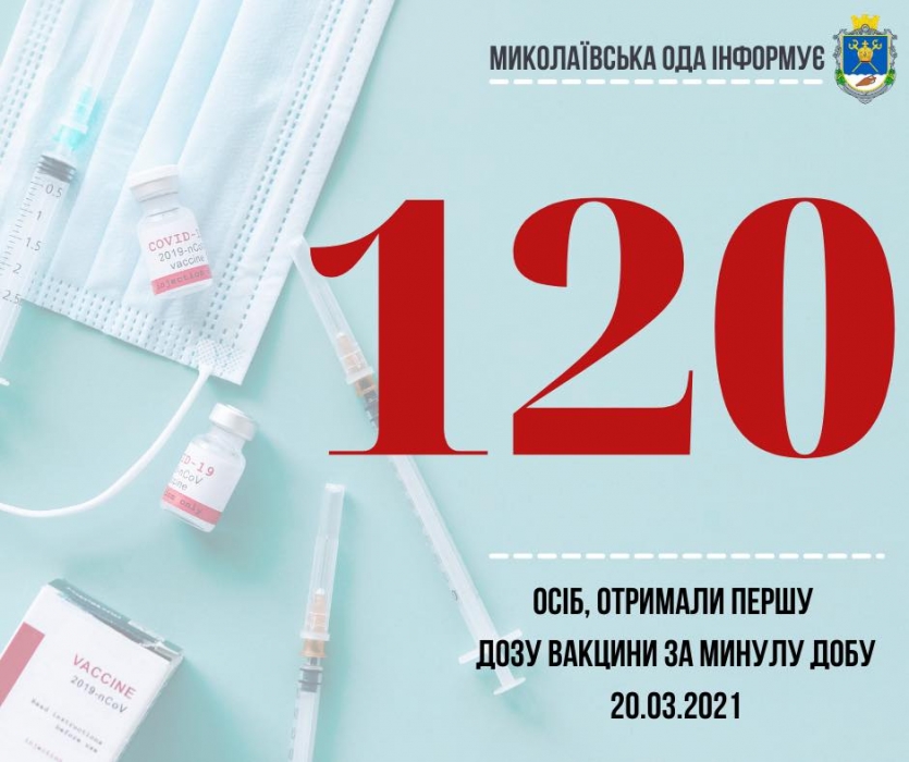 В Николаевской области за сутки 120 человек привились от коронавируса
