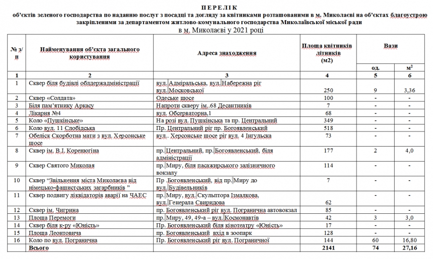 В ДЖКХ Николаева собираются потратить на цветники 4,3 миллиона 