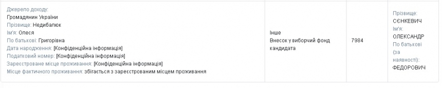 Сенкевич потратил на выборы почти полмиллиона, половину из которых дали «приближенные»